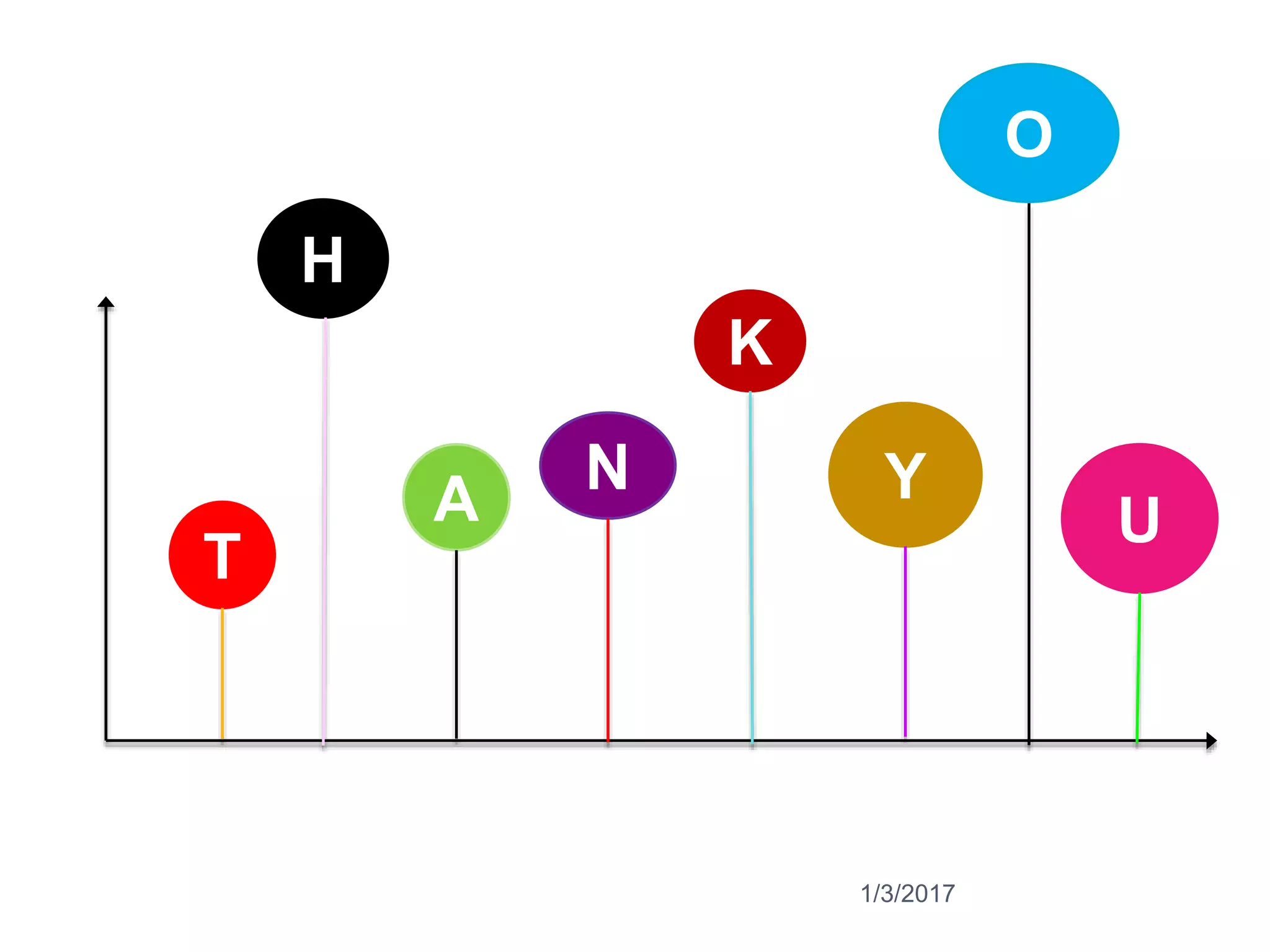 1/3/2017
T
H
N
K
Y
O
UA
 