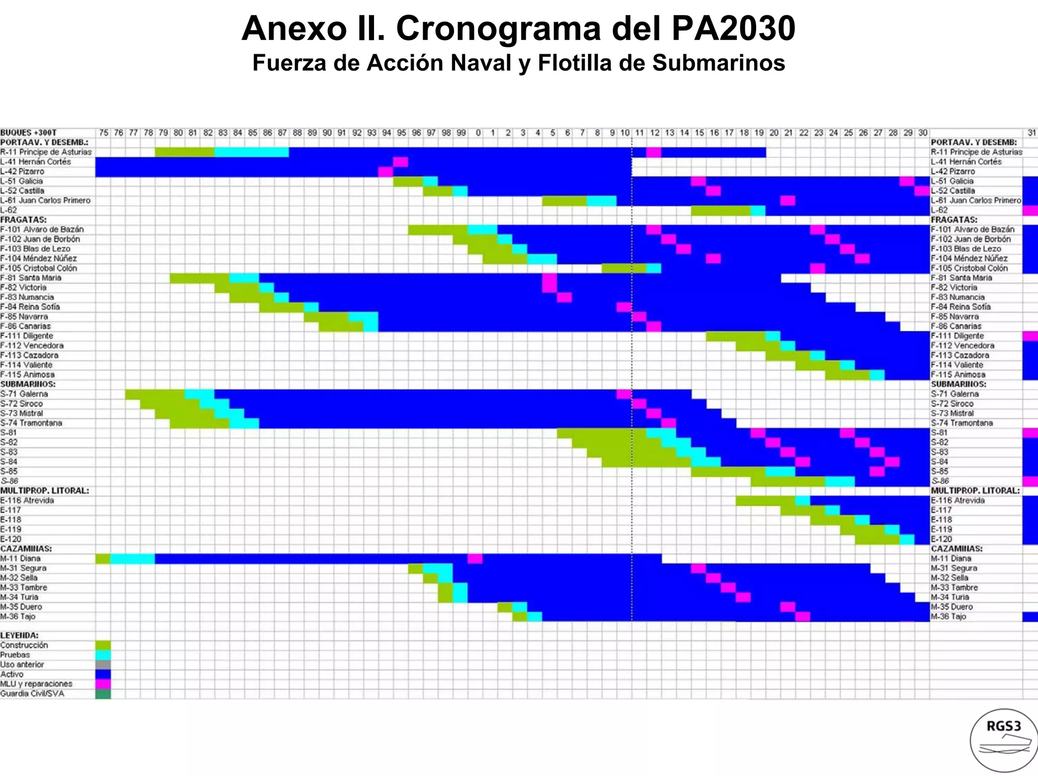 Anexo II. Cronograma del PA2030
Fuerza de Acción Naval y Flotilla de Submarinos
 