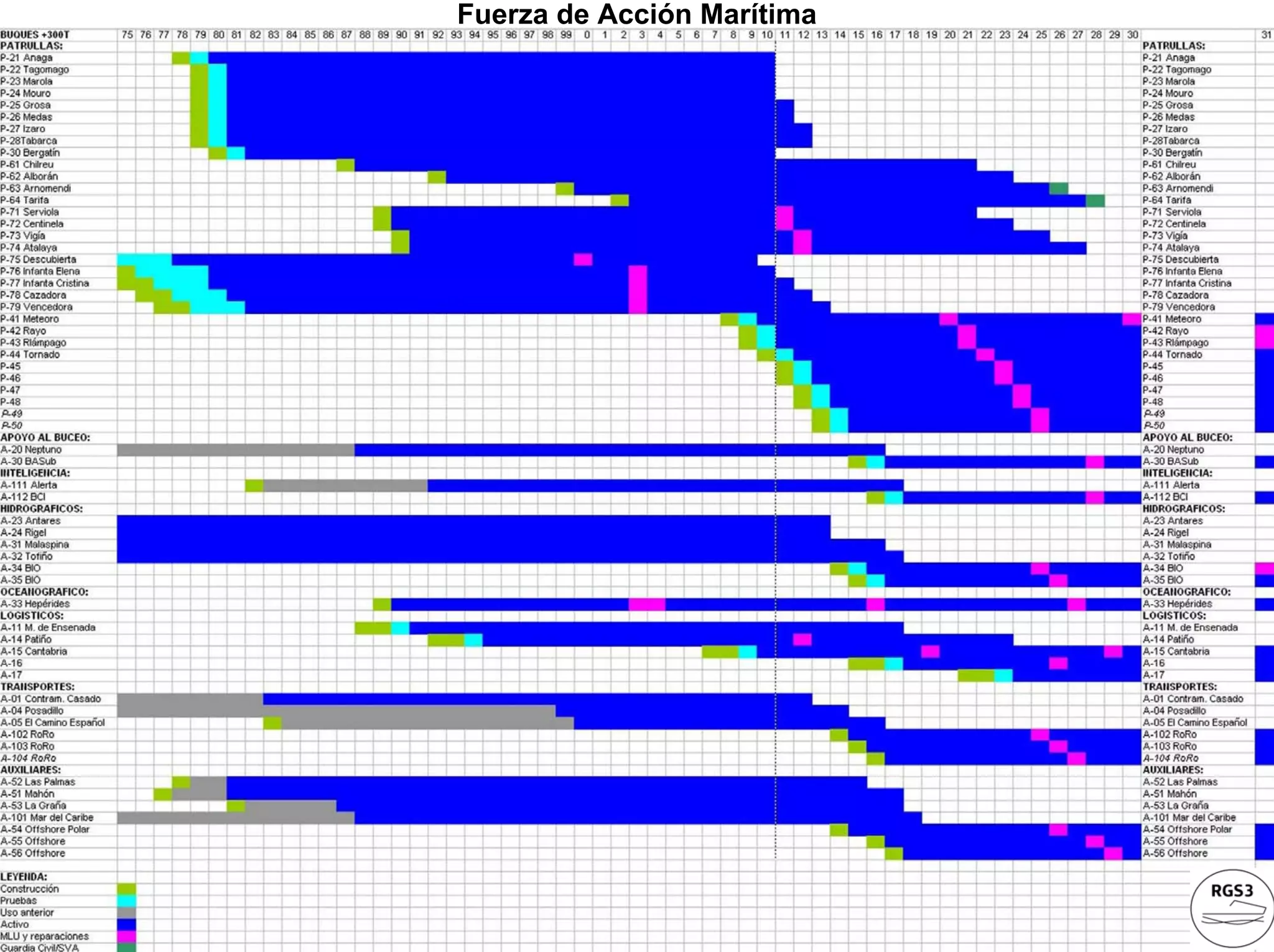 Fuerza de Acción Marítima
 