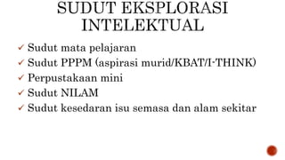  Sudut mata pelajaran
 Sudut PPPM (aspirasi murid/KBAT/I-THINK)
 Perpustakaan mini
 Sudut NILAM
 Sudut kesedaran isu semasa dan alam sekitar
 