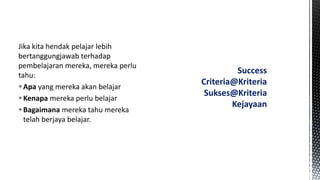 Jika kita hendak pelajar lebih
bertanggungjawab terhadap
pembelajaran mereka, mereka perlu
tahu:
Apa yang mereka akan belajar
Kenapa mereka perlu belajar
Bagaimana mereka tahu mereka
telah berjaya belajar.
Success
Criteria@Kriteria
Sukses@Kriteria
Kejayaan
 