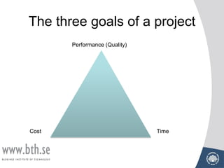 The three goals of a project
Performance (Quality)
Cost Time
 