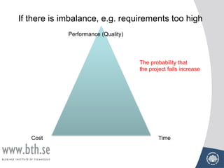 If there is imbalance, e.g. requirements too high
Performance (Quality)
Cost Time
The probability that
the project fails increase
 