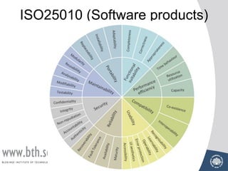 ISO25010 (Software products)
 