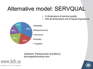 Alternative model: SERVQUAL
• 5 dimensions of service quality
• Not all dimensions are of equal importance
(Zeithaml, Parasuraman and Berry)
serviceperformance.com
 