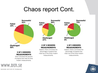 Chaos report Cont.
 