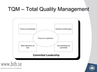 TQM – Total Quality Management
Focus on processes
Base decisions on
fact
Improve continuously
Let everybody be
commited
Focus on customers
Commited Leadership
 