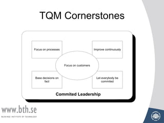 TQM Cornerstones
Focus on processes
Base decisions on
fact
Improve continuously
Let everybody be
commited
Focus on customers
Commited Leadership
 