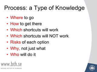Process: a Type of Knowledge
• Where to go
• How to get there
• Which shortcuts will work
• Which shortcuts will NOT work
• Risks of each option
• Why, not just what
• Who will do it
 