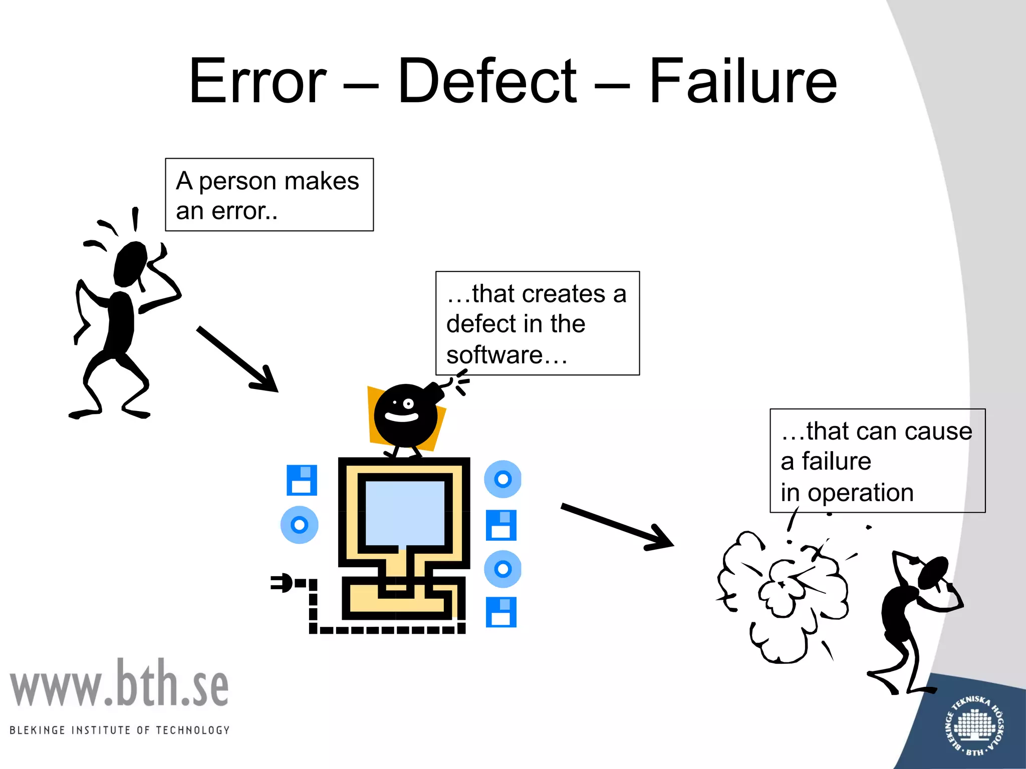 Error – Defect – Failure
A person makes
an error..
…that can cause
a failure
in operation
…that creates a
defect in the
software…
 