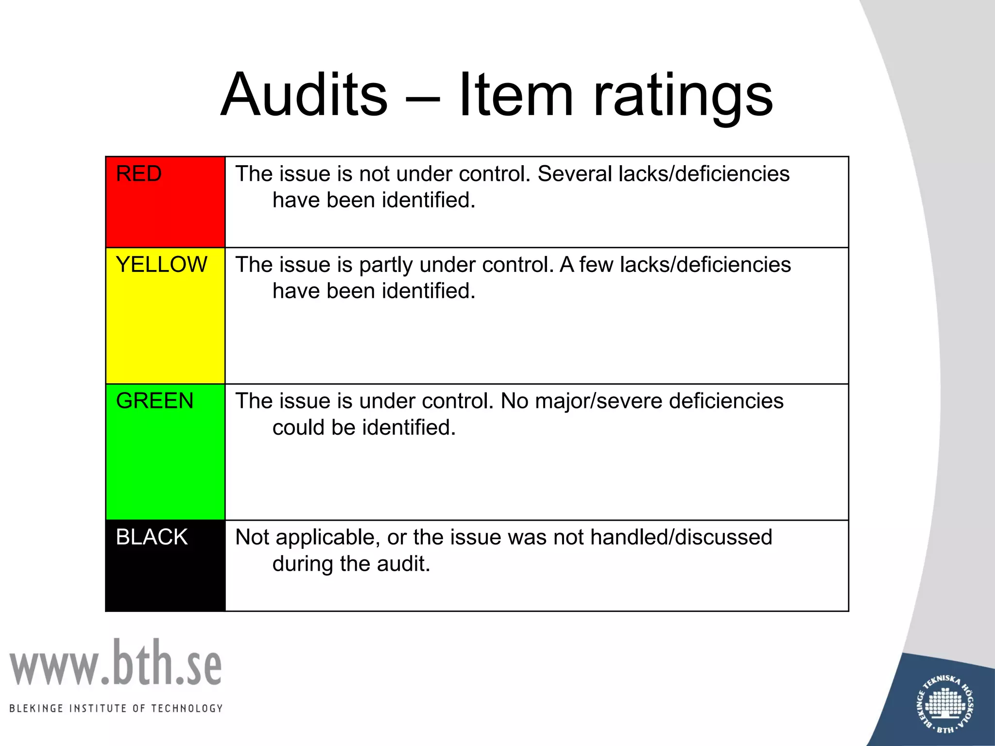Audits – Item ratings
RED The issue is not under control. Several lacks/deficiencies
have been identified.
YELLOW The issue is partly under control. A few lacks/deficiencies
have been identified.
GREEN The issue is under control. No major/severe deficiencies
could be identified.
BLACK Not applicable, or the issue was not handled/discussed
during the audit.
 