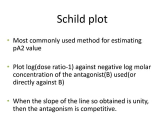 Schild plot
• Most commonly used method for estimating
pA2 value
• Plot log(dose ratio-1) against negative log molar
concentration of the antagonist(B) used(or
directly against B)
• When the slope of the line so obtained is unity,
then the antagonism is competitive.
 