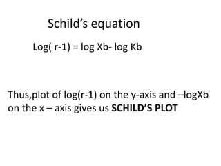 Schild’s equation
Log( r-1) = log Xb- log Kb
Thus,plot of log(r-1) on the y-axis and –logXb
on the x – axis gives us SCHILD’S PLOT
 
