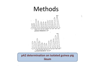 Methods
pA2 determination on isolated guinea pig
ileum
 