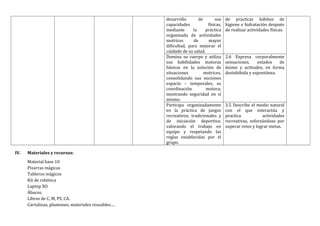 desarrollo de sus
capacidades físicas,
mediante la práctica
organizada de actividades
motrices de mayor
dificultad, para mejorar el
cuidado de su salud.
de practicar hábitos de
higiene e hidratación después
de realizar actividades físicas.
Domina su cuerpo y utiliza
sus habilidades motoras
básicas en la solución de
situaciones motrices,
consolidando sus nociones
espacio – temporales, su
coordinación motora;
mostrando seguridad en sí
mismo.
2.6 Expresa corporalmente
sensaciones, estados de
ánimo y actitudes, en forma
desinhibida y espontánea.
Participa organizadamente
en la práctica de juegos
recreativos, tradicionales y
de iniciación deportiva;
valorando el trabajo en
equipo y respetando las
reglas establecidas por el
grupo.
3.5 Describe el medio natural
con el que interactúa y
practica actividades
recreativas, esforzándose por
superar retos y lograr metas.
IV. Materiales y recursos:
Material base 10
Pizarras mágicas
Tableros mágicos
Kit de robótica
Laptop XO
Ábacos.
Libros de C, M, PS, CA.
Cartulinas, plumones, materiales reusables….
 