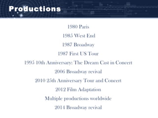 Productions
1980 Paris
1985 West End
1987 Broadway
1987 First US Tour
1995 10th Anniversary: The Dream Cast in Concert
2006 Broadway revival
2010 25th Anniversary Tour and Concert
2012 Film Adaptation
Multiple productions worldwide
2014 Broadway revival
 