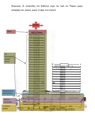 (Σημείωση: Οι ιστοσελίδες στο διαδίκτυο είχαν την τομή του Πύργου χωρίς υπογραφές και, κυρίως, χωρίς το ύψος των κτιρίων) 
24 λειτουργικοί όροφοι (23+1) 
Δώμα 
Μηχανολογικές εγκαταστάσεις 
3 υπόγειοι όροφοι 
κεραίες 
Ισόγειο + Ημιόροφος 
Εγκαταστάσεις 
Γκαράζ 
Γκαράζ, Μηχανοστάσιο, Αποθήκες 
Γκαράζ, Αποθήκες  