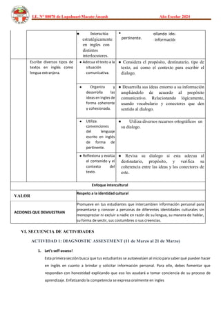 I.E. N° 88070 de Lupahuari-Macate-Áncash Año Escolar 2024
● Interactúa
estratégicamente
en ingles con
distintos
interlocutores.
●
pertinente.
Interactúa desarrollando ideas en torno a si
mismo ampliando información de forma
Escribe diversos tipos de
textos en inglés como
lengua extranjera.
● Adecua el texto a la
situación
comunicativa.
● Considera el propósito, destinatario, tipo de
texto, así como el contexto para escribir el
dialogo.
● Organiza y
desarrolla las
ideas en ingles de
forma coherente
y cohesionada.
● Desarrolla sus ideas entorno a su información
ampliándolo de acuerdo al propósito
comunicativo. Relacionando lógicamente,
usando vocabulario y conectores que den
sentido al dialogo.
● Utiliza
convenciones
del lenguaje
escrito en inglés
de forma de
pertinente.
● Utiliza diversos recursos ortográficos en
su dialogo.
● Reflexiona y evalúa
el contenido y el
contexto del
texto.
● Revisa su dialogo si esta adecua al
destinatario, propósito, y verifica su
coherencia entre las ideas y los conectores de
este.
Enfoque intercultural
VALOR
Respeto a la identidad cultural
ACCIONES QUE DEMUESTRAN
Promueve en tus estudiantes que intercambien información personal para
presentarse y conocer a personas de diferentes identidades culturales sin
menospreciar ni excluir a nadie en razón de su lengua, su manera de hablar,
su forma de vestir, sus costumbres o sus creencias.
VI. SECUENCIA DE ACTIVIDADES
ACTIVIDAD 1: DIAGNOSTIC ASSESTMENT (11 de Marzo al 21 de Marzo)
1. Let’s self-assess!
Esta primera sección busca que tus estudiantes se autoevalúen al inicio para saber qué pueden hacer
en inglés en cuanto a brindar y solicitar información personal. Para ello, debes fomentar que
respondan con honestidad explicando que eso los ayudará a tomar conciencia de su proceso de
aprendizaje. Enfatizando la competencia se expresa oralmente en ingles
 