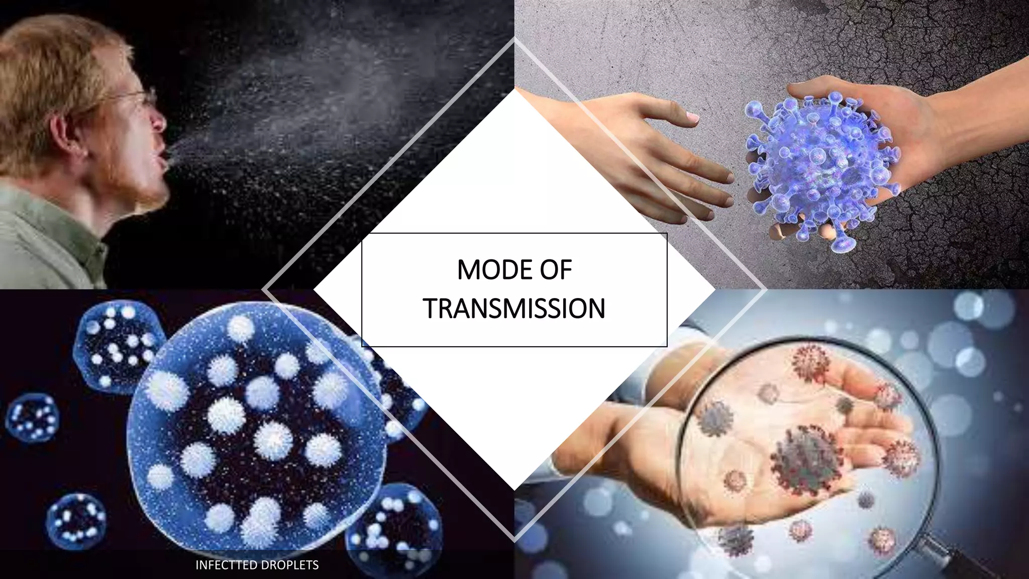 MODE OF
TRANSMISSION
INFECTTED DROPLETS
 