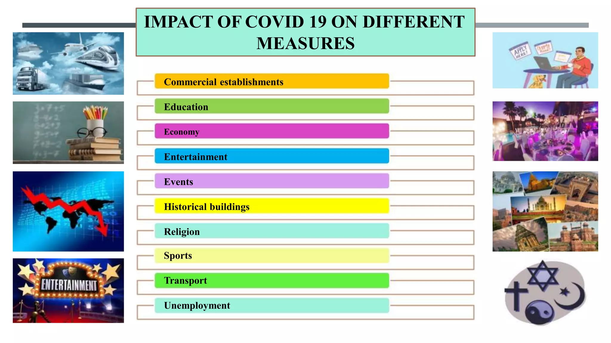 IMPACT OF COVID 19 ON DIFFERENT
MEASURES
Commercial establishments
Education
Economy
Entertainment
Events
Historical buildings
Religion
Sports
Transport
Unemployment
 