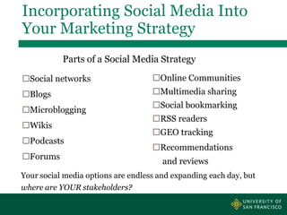 Incorporating Social Media Into
Your Marketing Strategy
Parts of a Social Media Strategy
Social networks
Blogs
Microblo...