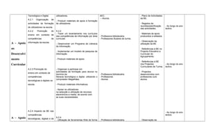 A - Apoio
ao
Desenvolvi
mento
Curricular
A - Apoio
Tecnológica e Digital.
A.2.1 Organização de
actividades de formação
de utilizadores na escola.
A.2.2 Promoção do
ensino em contexto de
competências de
informação da escola.
A.2.3 Promoção do
ensino em contexto de
competências
tecnológicas e digitais na
escola.
A.2.4 Impacto da BE nas
competências
tecnológicas, digitais e de
utilizadores.
- Produzir materiais de apoio à formação
de utilizadores.
A.2.2
- Fazer um levantamento nos currículos
das competências de informação por área
curricular.
- Desenvolver um Programa de Literacia
da Informação.
- Implementar um modelo de pesquisa de
informação.
- Produzir materiais de apoio.
- Organizar e participar em
actividades de formação para alunos no
domínio da
literacia tecnológica e digital, utilizando o
computador Magalhães.
- Produzir materiais informativos.
- Apoiar os utilizadores
na selecção e utilização de recursos
electrónicos e media, de acordo com
as suas necessidades.
A.2.4
- Utilização de ferramentas Web de forma
AEC.
– Alunos.
- Professora bibliotecária.
- Professores titulares de turma.
- Professora bibliotecária.
- Professores.
- Alunos.
- Professora bibliotecária.
- Plano de Actividades
da BE.
- Registos de
reuniões/planificação
das actividades.
- Materiais de apoio
produzidos e editados.
- Observação da
utilização da BE.
- Referências à BE no
Projecto Educativo e
Curricular do
Agrupamento.
- Referências à BE
nos Projectos
Curriculares de Turma.
- Projectos
desenvolvidos com
professores ou/e
alunos.
- Observação da
- Ao longo do ano
lectivo.
- Ao longo do ano
lectivo.
- Ao longo do ano
lectivo.
 