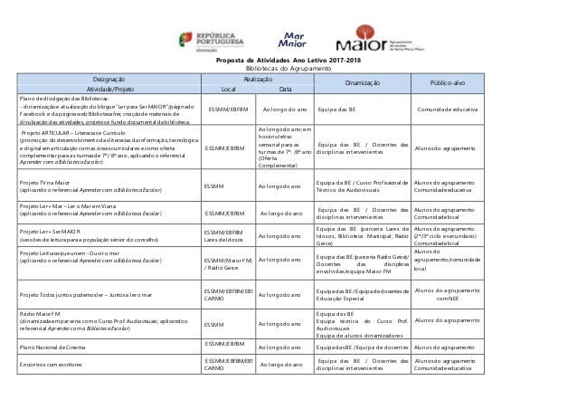 Proposta de Atividades Ano Letivo 2017-2018
Bibliotecas do Agrupamento
Designação Realização
Dinamização Público-alvo
Ativ...