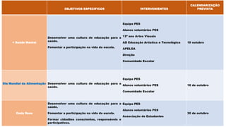 OBJETIVOS ESPECIFICOS INTERVENIENTES
CALENDARIZAÇÃO
PREVISTA
+ Saúde Mental
Desenvolver uma cultura de educação para a
saúde.
Fomentar a participação na vida da escola.
Equipa PES
Alunos voluntários PES
12º ano Artes Visuais
AD Educação Artística e Tecnológica
APELGA
Direção
Comunidade Escolar
10 outubro
Dia Mundial da Alimentação Desenvolver uma cultura de educação para a
saúde.
Equipa PES
Alunos voluntários PES
Comunidade Escolar
16 de outubro
Onda Rosa
Desenvolver uma cultura de educação para a
saúde.
Fomentar a participação na vida da escola.
Formar cidadãos conscientes, responsáveis e
participativos.
Equipa PES
Alunos voluntários PES
Associação de Estudantes
30 de outubro
 