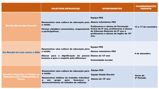 OBJETIVOS ESPECIFICOS INTERVENIENTES
CALENDARIZAÇÃO
PREVISTA
Dia Mundial do Não Fumador
Desenvolver uma cultura de educação para
a saúde.
Formar cidadãos conscientes, responsáveis
e participativos.
Equipa PES
Alunos voluntários PES
Professores e alunos de Formação
Cívica do 8º ano, professores e alunos
de Ciências Naturais do 9º ano e
professores e alunos de Inglês do 10º
ano.
13 a 17 de novembro
Dia Mundial de Luta contra a SIDA
Desenvolver uma cultura de educação para
a saúde.
Educar para a dignificação da pessoa
humana e para o respeito pela diferença.
Equipa PES
Alunos voluntários PES
Alunos do 12º ano
Comunidade escolar
4 de dezembro
Sessões integradas no Projeto de
Educação para a Sexualidade na
Turma.
Desenvolver uma cultura de educação para
a saúde.
Desenvolver hábitos de trabalho individual
e em grupo para favorecer o
desenvolvimento de atitudes de reflexão.
Equipa PES
Equipa Saúde Escolar
Alunos do 10º ano
Início do
2º Período
 