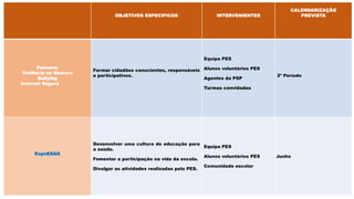OBJETIVOS ESPECIFICOS INTERVENIENTES
CALENDARIZAÇÃO
PREVISTA
Palestra:
Violência no Namoro
Bullying
Internet Segura
Formar cidadãos conscientes, responsáveis
e participativos.
Equipa PES
Alunos voluntários PES
Agentes da PSP
Turmas convidadas
2º Período
ExpoESAG
Desenvolver uma cultura de educação para
a saúde.
Fomentar a participação na vida da escola.
Divulgar as atividades realizadas pelo PES.
Equipa PES
Alunos voluntários PES
Comunidade escolar
Junho
 