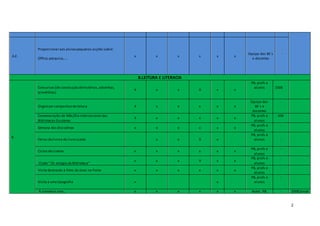 2
A.2.
Proporcionar aos alunospequenas acções sobre:
Office; pesquisa,…
x x x x x x
Equipa das BE´s
e docentes
-
B.LEITURA E LITERACIA
B.
Concursos (de construção dehistórias,adivinhas,
provérbios)
X x x X x x
PB, profs e
alunos 100€
Organizar campanhasdeleitura X x x x x x
Equipa das
BE´s e
docentes
-
Comemoração do Mês/Dia Internacional das
Bibliotecas Escolares
X x x x x x
PB, profs e
alunos
50€
Semana das disciplinas x x x x x x
PB, profs e
alunos
-
Feiras do livro e do livro usado x x X x
PB, profs e
alunos -
Ciclos decinema x x x x x x
PB, profs e
alunos
-
Clube “ Os amigos da Biblioteca”
x x x X x x
PB, profs e
alunos
-
Visita deestudo à Feira do Livro no Porto x x x x x x
PB, profs e
alunos
-
Visita a uma tipografia x x
PB, profs e
alunos
-
À conversa com… x x x x x x Autor, PB, - 200€(anual
 