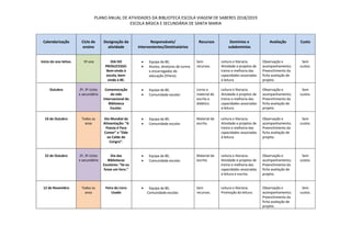 PLANO ANUAL DE ATIVIDADES DA BIBLIOTECA ESCOLA VIAGEM DE SABERES 2018/2019
ESCOLA BÁSICA E SECUNDÁRIA DE SANTA MARIA
Calendarização Ciclo de
ensino
Designação da
atividade
Responsáveis/
Intervenientes/Destinatários
Recursos Domínios e
subdomínios
Avaliação Custo
Início do ano letivo. 5º ano DIA DO
PROSUCESSO:
Bem-vindo à
escola, bem-
vindo à BE.
• Equipa da BE;
• Alunos, diretores de turma
e encarregados de
educação (5ºano).
Sem
recursos.
Leitura e literacia.
Atividade e projetos de
treino e melhoria das
capacidades associadas
à leitura.
Observação e
acompanhamento;
Preenchimento da
ficha avaliação de
projeto.
Sem
custos.
Outubro 2º, 3º ciclos
e secundário
Comemoração
do mês
Internacional da
Biblioteca
Escolar.
• Equipa da BE;
• Comunidade escolar.
Livros e
material de
escrita e
didático.
Leitura e literacia.
Atividade e projetos de
treino e melhoria das
capacidades associadas
à leitura.
Observação e
acompanhamento;
Preenchimento da
ficha avaliação de
projeto.
Sem
custos.
16 de Outubro Todos os
anos
Dia Mundial da
Alimentação: “A
Poesia é Para
Comer” e “Ode
ao Caldo de
Congro”.
• Equipa da BE;
• Comunidade escolar.
Material de
escrita.
Leitura e literacia.
Atividade e projetos de
treino e melhoria das
capacidades associadas
à leitura.
Observação e
acompanhamento;
Preenchimento da
ficha avaliação de
projeto.
Sem
custos.
22 de Outubro 2º, 3º ciclos
e secundário
Dia das
Bibliotecas
Escolares: “Se eu
fosse um livro.”
• Equipa da BE;
• Comunidade escolar.
Material de
escrita.
Leitura e literacia.
Atividade e projetos de
treino e melhoria das
capacidades associadas
à leitura e escrita.
Observação e
acompanhamento;
Preenchimento da
ficha avaliação de
projeto.
Sem
custos.
12 de Novembro Todos os
anos
Feira do Livro
Usado
• Equipa da BE;
Comunidade escolar.
Sem
recursos.
Leitura e literacia.
Promoção da leitura.
Observação e
acompanhamento;
Preenchimento da
ficha avaliação de
projeto.
Sem
custos.
 