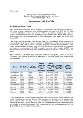 Resumindo:

                         Fluxo Máximo: Ford-Fulkerson em O(mf)
                     Obter um Ciclo Negativo: Bellman-Ford em O(mn)
                                 Total de iterações: mUC
                                                       2
                            Complexidade Total: O(nm UC)


5.3 Implementação Prática

Para validar a complexidade teórica e avaliar a corretude do pseudo código apresentado
de forma prática, realizamos uma implementação do algoritmo ACM em C. Esta
implementação lê um arquivo de entrada contendo o problema proposto, ou seja, um
grafo, com capacidades e custos, e retorna o custo mínimo para a passagem do fluxo
determinado, bem como a quantidade de fluxo passada em cada aresta que possui uma
capacidade.

Para tornar a implementação mais simples, dadas as restrições de tempo, utilizamos a
representação do grafo através de matrizes de adjacência, sendo uma matriz para as
capacidades, uma para os custos, uma para os fluxos, e assim sucessivamente. Além
disso, utilizamos alocação estática de memória, o que limita a capacidade do programa
em trabalhar com grafos de até 6000 nós, assim como na implementação do SSP vista
anteriormente. Maiores detalhes sobre a implementação podem ser vistas no código em
anexo.

Após executar o algoritmo para diferentes instâncias de grafos, temos o seguinte
resultado, com relação ao tempo de execução, o que nos revela uma indicação de
complexidade:


                                         Tempo    Tempo
                                        Total de Médio de Total de         Custo
                             Nº de
   Grafo      Nº de Nós                Execução cada CMC Iterações         Mínimo
                            Arestas
                                           em       em    de CMC           Obtido
                                       segundos segundos
stndrd1.net   200          1300       1.1760      0.003845   270         196587626
stndrd2.net   200          1500       1.3060      0.004274   278         194072029
cap1.net      1000         10000      11.610      0.113853   95          2572055650
cap2.net      1000         30000      28.310      0.292617   94          868553404
cap3.net      1000         40000      42.528      0.384778   108         835752895
stndrd38.net 3000          35000      2066.710    1.250286   1574        7265734372
big7.net      5000         40000      7397.340    2.766853   2464        13970599
big6.net      5000         60000      13813.879 3.745891     3586        15864843
big5.net      5000         80000      19274.191 4.682024     4023        15817090


Como podemos ver, o tempo de execução total, bem como o tempo para a obtenção dos
ciclos negativos através do Bellman-Ford aumenta de acordo com o aumento da
quantidade de nós e arestas, o que era absolutamente esperado. Uma análise mais
detalhada nos mostra que o tempo de execução do Bellman-Ford cresce de forma linear
em relação ao produto de aresta e nós, o que comprova sua complexidade O(mn). No
gráfico abaixo esta análise é mais evidente:
 
