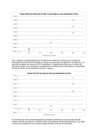 Com relação a complexidade final do algoritmo, podemos verificar que o tempo de
execução está fortemente atrelado ao tempo de execução do algoritmo de Dijkstra, e à
quantas iterações de busca de CMC realizamos. É possível perceber que o tempo de
execução possui um crescimento considerável à medida que aumentamos a quantidade
de nós do grafo, como podemos verificar a seguir:




A corretude da nossa implementação foi validada utilizando os arquivos de solução
obtidos através do software LPSolve (http://sourceforge.net/projects/lpsolve), que gera
o arquivo de solução de uma determinada entrada, através do comando:
 