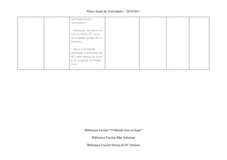 Plano Anual de Actividades – 2010/2011

(enriquecimento
curricular);

• Dinamizar, em parceria
com as AECs, (1º ciclo)
actividades, projectos e
eventos;

• Apoio à utilização
autónoma e voluntária da
BE como espaço de lazer
e de ocupação de tempo
livre




          Biblioteca Escolar “O Mundo num só lugar”

                  Biblioteca Escolar Mãe Soberana

            Biblioteca Escolar Hortas de Stº António
 