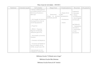 Plano Anual de Actividades – 2010/2011

Domínios   Calendarização         Actividades                   Objectivos            Dinamizadores          Recursos        Orçamento
                            • Visitas e dinamização de
                            actividades/eventos com as                                                     HUMANOS
                            Bibliotecas Escolares e                                   ▪ Equipa da (s)      ▪ Docentes;
                            Municipal                      ▪     Desenvolver  e       BEs             do   ▪ Alunos;
                                                           alargar os serviços        Agrupamento;         ▪A.A.Educativa;
                                                           prestados pela BE;                              ▪ Encarregados
                            ▪ Participação da biblioteca                              ▪ Professores;       de Educação;
                            em projectos ao nível da
                            escola/Agrupamento;                                       ▪ Alunos
                                                                                                           MATERIAIS
                            ▪ Projectos:                                                                   ▪ Equipamento
                                                                                                           informático;
                            ▪ PREAA – Programa                                                             ▪ Audiovisuais;
                            Regional da Educação                                                           ▪Fundo
                            Ambiental pela Arte;                                                           Documental

                            ▪ Recordando os Direitos
                            Humanos

                            ▪ Centenário da República:

                             -“Um século de República”
                            (em articulação com as
                            ACND, em particular AP)

                            -Apresentação do livro
                            “Amanhecer na Rotunda”


                                      Biblioteca Escolar “O Mundo num só lugar”

                                              Biblioteca Escolar Mãe Soberana

                                           Biblioteca Escolar Hortas de Stº António
 