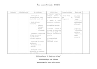 Plano Anual de Actividades – 2010/2011




Domínios   Calendarização          Actividades                  Objectivos             Dinamizadores           Recursos
                                                           ▪ Registar, classificar,
                            ▪ Continuação da               catalogar, arrumar e       ▪ Equipa da (s)        HUMANOS
                            informatização do fundo        conservar os materiais;    BEs               do   ▪ Docentes;
                            documental – escola sede;                                 Agrupamento;           ▪ Alunos;
                                                           ▪ Manter o fundo                                  ▪A.A.Educativa;
                            ● Gestão do Fundo              documental actualizado;                           ▪Encarregados
                            Documental                                                                       de Educação;
                                          Selecção,        ▪ Difundir os recursos;
                                          Aquisição,
                                          Registo,         ▪ Facilitar a consulta e                          MATERIAIS
                                          Catalogação;     utilização da Biblioteca                          ▪ Equipamento
                                                           com vista à ligação em                            informático;
                            ● Tratamento / classificação   rede das bibliotecas do                           ▪ Audiovisuais;
                            do fundo documental:           concelho;                                         ▪Fundo
                            - suporte escrito                                                                Documental
                            - software educativo           ▪ Divulgar o fundo
                                                           documental à
                            ● Organização dos fundos       comunidade escolar;
                            documentais;
                            ▪ Aquisição de novos
                              recursos;

                            ● Aquisição de fundos
                            documentais que funcionem
                            como suporte ao

                                       Biblioteca Escolar “O Mundo num só lugar”

                                             Biblioteca Escolar Mãe Soberana

                                         Biblioteca Escolar Hortas de Stº António
 