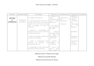 Plano Anual de Actividades – 2010/2011




 Domínios    Calendarização               Actividades                     Objectivos       Dinamizadores         Recursos       Orçamento
                                                                        ▪ Despertar nos                         HUMANOS
  LEITURA                     • Formação de Utilizadores:               alunos         a   ▪ Equipa da (s)      ▪ Docentes;
                                                                        curiosidade pelo   BEs             do   ▪ Alunos;
     E        Ao longo do
                              ▪ Visitas guiadas à BE com alunos do 1º   saber e o gosto    Agrupamento;         ▪A.A.Educat
LITERACIAS    ano lectivo     ano (BE JI e 1º ciclo) e com todas as     pela leitura;                           iva;
                              turmas do 5º ao 9º na BE da escola                           Professores          ▪Encarregad
                              sede e divulgação do ”Guia de             ▪ Criar hábitos                         os        de
                              Utilizador”;                              de frequência da                        Educação;
                                                                        BE / CRE;
                              ▪ Convidar os          encarregados de
                              educação para uma visita à biblioteca     ▪       Oferecer                        MATERIAI
                              no inicio do ano lectivo;                 informação sobre                        S
                                                                        as regras de                            ▪
                              • Acções de formação no âmbito das        funcionamento                           Equipamento
                              literacias de informação;                 da BE / CRE;                            informático;
                                                                                                                ▪
                              • Acções de sensibilização       sobre    ▪ Promover a                            Audiovisuais;
                              temáticas    de     interesse,     com    formação      de                        ▪Fundo
                              personalidades da área.                   utilizadores;                           Documental

                              ▪ Comemoração do mês internacional        ▪ Incutir nos
                              da Biblioteca Escolar (Outubro)           alunos o gosto
                                                                        pela consulta /


                                           Biblioteca Escolar “O Mundo num só lugar”

                                                Biblioteca Escolar Mãe Soberana

                                            Biblioteca Escolar Hortas de Stº António
 