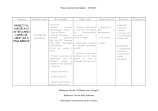 Plano Anual de Actividades – 2010/2011




  Domínios    Calendarização        Actividades                 Objectivos            Dinamizadores            Recursos        Orçamento

 PROJECTOS,                    • Parcerias:                                                                  HUMANOS
                                Internas    –   Projecto   ▪ Alargar a acção da BE    ▪ Equipa da (s)        ▪ Docentes;
PARCERIAS E
                               Educação para a Saúde;      a nível das actividades    BEs               do   ▪ Alunos;
ACTIVIDADES                    - Clube de Teatro;          de        enriquecimento   Agrupamento;           ▪A.A.Educativa;
  LIVRES DE    Ao longo do     - Clube de Património       curricular             e                          ▪ Encarregados
 ABERTURA À    ano lectivo     Externas     –   DREALG,    extracurricular;           ▪ Professores;         de Educação;
COMUNIDADE                     CML, BM, GTC, Programa
                               ECO, CSCP, Associação       ▪ Desenvolver e alargar    ▪ Alunos
                               APEOralidade,               os serviços prestados                             MATERIAIS
                               Outras que venham a         pela BE;                                          ▪ Equipamento
                               surgir;                                                                       informático;
                                                           ▪ Promover a utilização                           ▪ Audiovisuais;
                               • Produzir materiais, em    autónoma da BE como                               ▪Fundo
                               colaboração     com    os   espaço de lazer e                                 Documental
                               docentes,    visando    a   ocupação de tempo livre;
                               orientação das pesquisas
                               na Internet;

                               ▪ Espaço video na BE;

                               ▪ História Adentro;

                               ▪ Apoiar as actividades
                               lectivas e não lectivas


                                         Biblioteca Escolar “O Mundo num só lugar”

                                               Biblioteca Escolar Mãe Soberana

                                           Biblioteca Escolar Hortas de Stº António
 