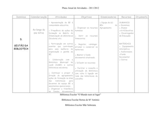 Plano Anual de Atividades – 2011/2012


 Domínios    Calendarização          Atividades                  Objetivos             Dinamizadores           Recursos        Orçamento

                              • Apresentação da BE à                                  ▪ Equipa da (s)        HUMANOS
                              comunidade educativa;                                   BEs               do   ▪ Docentes;
                                                           ▪ Organizar os recursos    Agrupamento            ▪ Alunos;
              Ao longo do     ● Frequência de ações de     humanos;                                          ▪A.A.Educativa;
               ano letivo     formação no âmbito da                                                          ▪ Encarregados
                              Dinamização de Bibliotecas   ▪ Gerir os      recursos                          de Educação;
    D.                        Escolares, etc;              financeiros;

                              ● Participação em outros     ▪ Registar, catalogar,                            MATERIAIS
GESTÃO DA                     eventos que contribuam                                                         ▪ Equipamento
                                                           arrumar e conservar os
BIBLIOTECA                    para uma melhoria da         materiais;                                        informático;
                              organização e gestão da                                                        ▪ Audiovisuais;
                              BE;                          ▪ Manter o fundo                                  ▪Fundo
                                                           documental atualizado;                            Documental
                              ● Colaboração com a                                                            ▪ Outros
                              Biblioteca Municipal de      ▪ Difundir os recursos;
                              Loulé (SABE) e outras
                              bibliotecas escolares;       ▪ Facilitar a consulta e
                                                           utilização da Biblioteca
                              ● Continuar a propor à       com vista à ligação em
                              Direção do agrupamento       rede das bibliotecas do
                              ações de formação na área    concelho;
                              das     bibliotecas   para
                              docentes da equipa BE e
                              assistentes operacionais ;
                              ▪ Organizar a itinerância
                              de fundos documentais
                                          Biblioteca Escolar “O Mundo num só lugar”

                                           Biblioteca Escolar Hortas de Stº António

                                               Biblioteca Escolar Mãe Soberana
 
