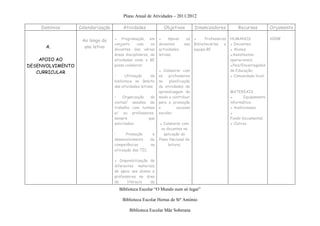 Plano Anual de Atividades – 2011/2012

    Domínios      Calendarização        Atividades             Objetivos          Dinamizadores            Recursos          Orçamento

                   Ao longo do     ▪ Programação, em         ▪     Apoiar    os   ▪      Professores   HUMANOS               1000€
                                   conjunto     com     os   docentes       nas   Bibliotecárias   e   ▪ Docentes;
      A.            ano letivo
                                   docentes das várias       actividades          equipa BE            ▪ Alunos;
                                   áreas disciplinares, de   letivas;                                  ▪Assistentes
    APOIO AO                       atividades onde a BE                                                operacionais;
DESENVOLVIMENTO                    possa colaborar;                                                    ▪Pais/Encarregados
   CURRICULAR                                                ▪ Colaborar com                           de Educação;
                                   •     Utilização     da   os   professores                          ▪ Comunidade local;
                                   biblioteca no âmbito      na    planificação
                                   das atividades letivas;   de atividades de
                                                             aprendizagem de                           MATERIAIS
                                   •    Organização  de      modo a contribuir                         ▪      Equipamento
                                   visitas/ sessões de       para a promoção                           informático;
                                   trabalho com turmas       o         sucesso                         ▪ Audiovisuais;
                                   e/ ou professores,        escolar;                                  ▪
                                   sempre           que                                                Fundo Documental;
                                   solicitados;              ▪ Colaborar com                           ▪ Outros
                                                              os docentes na
                                   •      Promoção      e       aplicação do
                                   desenvolvimento     de    Plano Nacional de
                                   competências        na         leitura;
                                   utilização das TIC;

                                   ▪ Disponibilização de
                                   diferentes materiais
                                   de apoio aos alunos e
                                   professores na área
                                   da     literacia   da
                                     Biblioteca Escolar “O Mundo num só lugar”

                                       Biblioteca Escolar Hortas de Stº António

                                           Biblioteca Escolar Mãe Soberana
 