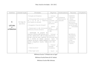 Plano Anual de Atividades – 2011/2012




 Domínios    Calendarização                Atividades                        Objetivos       Dinamizadores           Recursos         Orçamento

                              • Formação de Utilizadores:                ▪ Continuar a                            HUMANOS
                                                                         promover      nos   Professores          ▪ Docentes;
                              ▪ Visitas guiadas à BE com alunos do 1º    alunos          a   Bibliotecárias   e   ▪ Alunos;
                              ano e do 5º ano e respetivos               curiosidade pelo    equipa BE            ▪Assistentes
    B.        Ao longo do     encarregados de educação;                  saber e o gosto                          operacionais;
               ano letivo                                                pela leitura;                            ▪Pais/Encarrega
  LEITURA                     ▪ Divulgação do ”Guia de Utilizador”;                                               dos de Educação;
                                                                         ▪    Manter    o                         ▪      Comunidade
     E
                              ▪ Comemoração do mês internacional         hábito        de                         local;
LITERACIAS                    da Biblioteca Escolar (Outubro)            frequência da BE
                                                                         / CRE;
                              ▪ Dinamização de projetos de
                              incentivo à leitura na BE (Leituras em     ▪ Continuar a                            MATERIAIS
                              voz alta, Gostar de ler, a BE vai à sala   disponibilizar                           ▪Equipamento
                              de aula, a hora do conto, substituir a     informação sobre                         informático;
                              ler, a história da semana, quero           as regras de                             ▪Audiovisuais;
                              conhecer um escritor, desafio semanal      funcionamento                            ▪Fundo
                              (acordo ortográfico) (revista Visão        da BE / CRE;                             Documental;
                              Júnior) …)                                                                          ▪ Outros
                                                                         ▪ Promover a
                                                                         formação      de
                              ● “ Clube de Leitura”                      utilizadores;

                              ● Prémio Super Leitor                      ▪   Incutir   nos


                                           Biblioteca Escolar “O Mundo num só lugar”

                                             Biblioteca Escolar Hortas de Stº António

                                                 Biblioteca Escolar Mãe Soberana
 