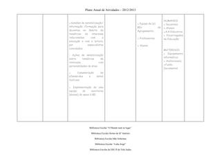 Plano Anual de Atividades – 2012/2013


                                                                                  HUMANOS
▪Sessões de sensibilização/                                  ▪ Equipa da (s)      ▪ Docentes;
informação /formação para                                    BEs             do   ▪ Alunos;
docentes no âmbito de                                        Agrupamento;         ▪A.A.Educativa;
temáticas de interesse
                                                                                  ▪ Encarregados
relacionadas    com       a                                  ▪ Professores;       de Educação;
educação e com a leitura,
por           especialistas                                  ▪ Alunos
convidados;
                                                                                  MATERIAIS
                                                                                  ▪ Equipamento
• Ações de sensibilização
                                                                                  informático;
sobre      temáticas     de
                                                                                  ▪ Audiovisuais;
interesse,              com
                                                                                  ▪Fundo
personalidades da área;
                                                                                  Documental
▪      Comemoração        de
efemérides    e        datas
festivas:

▪ Implementação de uma
equipa     de      monitores
(alunos) de apoio à BE;




                Biblioteca Escolar “O Mundo num só lugar”

                  Biblioteca Escolar Hortas de Stº António

                     Biblioteca Escolar Mãe Soberana

                      Biblioteca Escolar “Lídia Jorge”

                Biblioteca Escolar da EB1/JI de Vale Judeu
 