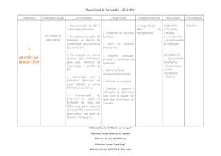 Plano Anual de Atividades – 2012/2013

 Domínios    Calendarização          Atividades                     Objetivos                Dinamizadores           Recursos        Orçamento

                              • Apresentação da BE à                                        ▪ Equipa da (s)        HUMANOS           A definir
                              comunidade educativa;                                         BEs               do   ▪ Docentes;
                                                            ▪ Organizar os recursos         Agrupamento            ▪ Alunos;
              Ao longo do     ● Frequência de ações de      humanos;                                               ▪A.A.Educativa;
               ano letivo     formação no âmbito da                                                                ▪ Encarregados
                              Dinamização de Bibliotecas    ▪ Gerir os           recursos                          de Educação;
    D.                        Escolares, etc;               financeiros;

                              ● Participação em outros      ▪ Registar, catalogar,                                 MATERIAIS
GESTÃO DA                     eventos que contribuam                                                               ▪ Equipamento
                                                            arrumar e conservar os
BIBLIOTECA                    para uma melhoria da          materiais;                                             informático;
                              organização e gestão da                                                              ▪ Audiovisuais;
                              BE;                           ▪ Manter o fundo                                       ▪Fundo
                                                            documental atualizado;                                 Documental
                              ● Colaboração com a                                                                  ▪ Outros
                              Biblioteca Municipal de       ▪ Difundir os recursos;
                              Loulé (SABE) e outras
                              bibliotecas escolares;        ▪ Facilitar a consulta e
                                                            utilização da Biblioteca
                              ●      Apresentação     de    com vista à ligação em
                              propostas de ações de         rede das bibliotecas do
                              formação na área das          concelho;
                              bibliotecas, para docentes
                              da equipa BE e assistentes
                              operacionais, em sede de
                              Conselho Pedagógico;



                                               Biblioteca Escolar “O Mundo num só lugar”

                                                Biblioteca Escolar Hortas de Stº António

                                                    Biblioteca Escolar Mãe Soberana

                                                    Biblioteca Escolar “Lídia Jorge”

                                               Biblioteca Escolar da EB1/JI de Vale Judeu
 
