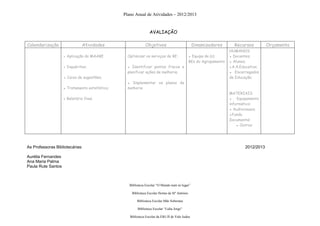 Plano Anual de Atividades – 2012/2013


                                                                AVALIAÇÃO

Calendarização                 Atividades                    Objetivos                          Dinamizadores         Recursos          Orçamento
                                                                                                                    HUMANOS
                    ● Aplicação do MAABE          Optimizar os serviços da BE:                 ▪ Equipa da (s)      ▪ Docentes;
                                                                                               BEs do Agrupamento   ▪ Alunos;
                    ● Inquéritos;                 ▪ Identificar pontos fracos e                                     ▪A.A.Educativa;
                                                  planificar ações de melhoria;                                     ▪ Encarregados
                    ● Caixa de sugestões;                                                                           de Educação;
                                                  ▪ Implementar os planos de
                    ▪ Tratamento estatístico;     melhoria
                                                                                                                    MATERIAIS
                    ▪ Relatório final.                                                                              ▪ Equipamento
                                                                                                                    informático;
                                                                                                                    ▪ Audiovisuais;
                                                                                                                    ▪Fundo
                                                                                                                    Documental
                                                                                                                        ▪ Outros




As Professoras Bibliotecárias:                                                                                              2012/2013

Aurélia Fernandes
Ana Maria Palma
Paula Rute Santos



                                                   Biblioteca Escolar “O Mundo num só lugar”

                                                    Biblioteca Escolar Hortas de Stº António

                                                        Biblioteca Escolar Mãe Soberana

                                                        Biblioteca Escolar “Lídia Jorge”

                                                   Biblioteca Escolar da EB1/JI de Vale Judeu
 