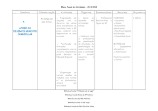Plano Anual de Atividades – 2012/2013

    Domínios      Calendarização        Atividades                 Objetivos              Dinamizadores            Recursos          Orçamento

                   Ao longo do     ▪ Programação, em            ▪     Apoiar         os   ▪      Professores   HUMANOS               A definir
                                   conjunto     com     os      docentes            nas   Bibliotecárias   e   ▪ Docentes;
      A.            ano letivo
                                   docentes das várias          actividades               Equipa da BE         ▪ Alunos;
                                   áreas disciplinares, de      letivas;                                       ▪Assistentes
    APOIO AO                       atividades onde a BE                                                        operacionais;
DESENVOLVIMENTO                    possa colaborar e/ou                                                        ▪Pais/Encarregados
                                   disponibilizar os seus                                                      de Educação;
   CURRICULAR
                                   recursos ;                   ▪ Colaborar com                                ▪ Comunidade local;
                                                                os   professores
                                                                na    planificação
                                   ▪    Planificação de         de atividades de                               MATERIAIS
                                   atividades                   aprendizagem de                                ▪      Equipamento
                                   conjuntamente com os         modo a contribuir                              informático;
                                   docentes responsáveis        para a promoção                                ▪ Audiovisuais;
                                   pelos    Serviços de         do        sucesso
                                   Educação Especial            educativo        e                             Fundo Documental;
                                                                escolar;                                       ▪ Outros




                                   •    Organização  de
                                   visitas/ sessões de
                                   trabalho com turmas
                                   e/ ou professores,
                                   sempre           que
                                   solicitados;

                                           Biblioteca Escolar “O Mundo num só lugar”

                                             Biblioteca Escolar Hortas de Stº António

                                                Biblioteca Escolar Mãe Soberana

                                                 Biblioteca Escolar “Lídia Jorge”

                                           Biblioteca Escolar da EB1/JI de Vale Judeu
 