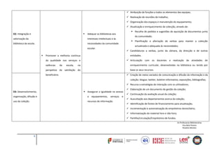 6
As Professoras Bibliotecárias
Ana Bela Pereira
Risoleta Montez
D2. Integração e
valorização da
biblioteca da escola.
 Promover a melhoria contínua
da qualidade nos serviços e
valências da escola, na
perspetiva da satisfação do
beneficiário.
 Adequar as bibliotecas aos
interesses intelectuais e às
necessidades da comunidade
escolar.
 Atribuição de funções a todos os elementos das equipas;
 Realização de reuniões de trabalho;
 Organização dos espaços e manutenção do equipamento;
 Atualização e enriquecimento da colecção, através de:
 Recolha de pedidos e sugestões de aquisição de documentos junto
da comunidade;
 Planificação e afectação de verbas para manter a colecção
actualizada e adequada às necessidades;
 Candidaturas a verbas, junto da câmara, da direcção e de outras
entidades.
 Articulação com os docentes a realização de atividades de
enriquecimento curricular, desenvolvidas na biblioteca ou tendo por
base os seus recursos.
D3. Desenvolvimento,
organização, difusão e
uso da coleção.
 Assegurar a igualdade no acesso
a equipamentos, serviços e
recursos de informação.
 Criação de meios variados de comunicação e difusão da informação e da
coleção: blogue, twitter, boletim informativo, exposições, bibliografias;
 Recurso a estratégias de interação com os utilizadores;
 Elaboração de um documento de gestão da coleção;
 Continuação da avaliação anual da coleção;
 Auscultação aos departamentos acerca da coleção;
 Identificação de fontes de financiamento para atualização;
 Incrementação e automatização do empréstimo domiciliário;
 Informatização do material livro e não livro;
 Partilha/circulação/Empréstimo de fundos.
 