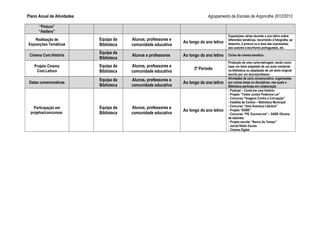 Plano Anual de Atividades Agrupamento de Escolas de Argoncilhe 2012/2013
“Pintura”
“Ateliers”
Realização de
Exposições Temáticas
Equipa da
Biblioteca
Alunos, professores e
comunidade educativa
Ao longo do ano letivo
Exposições várias durante o ano letivo sobre
diferentes temáticas, recorrendo à fotografia, ao
desenho, à pintura ou à área das expressões,
aos autores e escritores portugueses, etc.
Cinema Com.História
Equipa da
Biblioteca
Alunos e professores Ao longo do ano letivo Ciclos de cinema temático.
Projeto Cinema
Com.Leitura
Equipa da
Biblioteca
Alunos, professores e
comunidade educativa
3º Período
Produção de uma curta-metragem, tendo como
base um texto adaptado de um autor existente
na biblioteca ou adaptação de um texto original
escrito por um aluno/professor.
Datas comemorativas
Equipa da
Biblioteca
Alunos, professores e
comunidade educativa
Ao longo do ano letivo
Atividades de cariz comemorativo, organizadas
por outras áreas ou disciplinas, nas quais a
Biblioteca participa em colaboração
Participação em
projetos/concursos
Equipa da
Biblioteca
Alunos, professores e
comunidade educativa
Ao longo do ano letivo
- Podcast – Conta-me uma história
- Projeto “Todos Juntos Podemos Ler”
- Concurso “Imagens Contra a Corrupção”
- Estafeta de Contos – Biblioteca Municipal
- Concurso “Uma Aventura Literária”
- Projeto “SOBE”
- Concurso “PS. Escreve-me” – SABE Oliveira
de Azeméis.
- Projeto escolar “Banco do Tempo”
- Jornal Rádio Escola
- Cinema Digital
 
