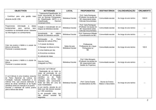 OBJECTIVOS                               ACTIVIDADE                     LOCAL              PROPONENTES              DESTINATÁRIOS         CALENDARIZAÇÃO            ORÇAMENTO
                                             - Tratamento/Classificação do
                                             fundo documental de acordo                               Prof. Carla Rodrigues
- Contribuir para uma gestão mais
                                             com as Normas Portuguesas                               (Professor da equipa da
                                                                                Biblioteca Escolar                              Comunidade escolar    Ao longo do ano lectivo     1000 €
eficiente da BE-CRE;                         de Classificação (NPC) e a                               BE responsável pelas
                                             Classificação         Decimal                            Ciências Documentais)
                                             Universal (CDU).
                                                                                                      Prof. Carla Rodrigues
Proporcionar   informação e      ideias
                                             Criação e manutenção de um                              (Professor da equipa da
fundamentais    para    sermos     bem                                          Biblioteca Escolar                              Comunidade escolar    Ao longo do ano lectivo       ---
                                             blogue da biblioteca escolar.                            BE responsável pelas
sucedidos na sociedade actual, baseada                                                                Ciências Documentais)
na informação e no conhecimento.             Actualização     da    página                           Prof. Esperança Alfaiate
                                                                                Biblioteca Escolar                              Comunidade escolar    Ao longo do ano lectivo       ---
                                             Moodle da biblioteca escolar.                            (Coordenadora da BE)

                                             Participação     no     Plano
                                             Nacional de Leitura (PNL):
                                             1) O prazer da leitura;                                      Professoras
Criar nos jovens o hábito e o prazer da
                                                                                  Salas de aula      Professores de Língua
leitura e da escrita;                        2) Navegar na leitura on-line;                                                     Comunidade escolar    Ao longo do ano lectivo     100 €
                                                                                Biblioteca Escolar       Portuguesa na
Promover o sucesso escolar;
                                             3) Uma história por dia;                                         BE
                                             4) Encontros na leitura;
                                             5) Leituras de mesa
                                                                                                       Prof. Célia Morgado
Criar nos jovens o hábito e o prazer da
                                             Hora do Conto                                           (Professor da equipa da
leitura;                                                                        Biblioteca Escolar                              Comunidade escolar    Ao longo do ano lectivo       ---
                                             (Integrado no PNL)                                        BE responsável pela
Promover o sucesso escolar.
                                                                                                      Gestão de Projectos)

                                             Concurso “Ler+Ciência”:
                                             - Realização de um texto ou
                                             vídeo de promoção de um
                                             livro científico, de divulgação
O Ler+Ciência é uma iniciativa conjunta
                                             científica     ou   de    ficção
do Plano Nacional de Leitura, da
                                             científica que tenha sido
Fundação Calouste Gulbenkian e da
                                             analisado pelo concorrente.
Ciência Viva, que procura estimular a                                                                  Prof. Carina Duarte       Alunos do Ensino
                                             Pode ser feita em uma de           Biblioteca Escolar                                                    Ao longo do ano lectivo       ---
leitura de obras científicas (e de ficção                                                             (Colaboradora da BE)      Básico e Secundário
                                             duas modalidades:
científica) entre as crianças e os jovens.
Suscitar o interesse de outros jovens        a) por escrito, através de um
para a leitura das obras.                    texto que não deverá exceder
                                             os 1 500 caracteres;
                                             b) em gravação vídeo, que
                                             não deverá exceder 60
                                             segundos.
                                                                                                                                                                                          2
 