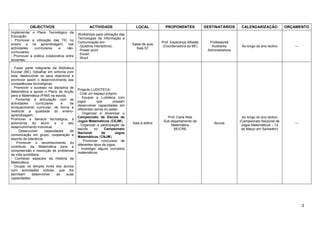 OBJECTIVOS                            ACTIVIDADE                  LOCAL            PROPONENTES              DESTINATÁRIOS       CALENDARIZAÇÃO            ORÇAMENTO
Implementar o Plano Tecnológico da
                                           Workshops para utilização das
Educação:
                                           Tecnologias de Informação e
- Promover a utilização das TIC no
                                           Comunicação em:                                   Prof. Esperança Alfaiate     Professores
ensino e na aprendizagem, nas                                               Salas de aula
                                           - Quadros Interactivos;                            (Coordenadora da BE)         Auxiliares       Ao longo do ano lectivo      ---
actividades   curriculares   e     não-                                       Sala ST
                                           - Power point                                                                 Administrativos
curriculares;
                                           - Excell
- Promover a prática colaborativa entre
                                           - Word
docentes.

- Fazer parte integrante da Biblioteca
Escolar (BE), trabalhar em sintonia com
esta, desenvolver os seus objectivos e
promover assim o desenvolvimento das
competências tecnológicas.
- Promover o sucesso na disciplina de
                                           Projecto LUDOTECA:
Matemática e apoiar o Plano de Acção
                                           - Criar um espaço próprio;
para a Matemática (PAM) na escola.
                                           - Equipar a Ludoteca com
- Fomentar a articulação com as
                                           jogos        que        possam
actividades       curriculares    e   de
                                           desenvolver capacidades em
enriquecimento curricular, de forma a
                                           diferentes ramos do saber.
melhorar a qualidade do ensino-
                                           - Organizar e dinamizar o
aprendizagem.
                                           Campeonato de Escola de                              Prof. Carla Reis                            Ao longo do ano lectivo
Promover a literacia tecnológica, a
                                           Jogos Matemáticos (CEJM);                          Sub-departamento de                          (Campeonato Nacional de
autonomia do aluno e o seu                                                  Sala a definir                                   Alunos                                      ---
                                           - Organizar a participação da                          Matemática                                Jogos Matemáticos – 12
desenvolvimento individual.
                                           escola     no     Campeonato                             BE/CRE                                  de Março em Santarém)
-     Desenvolver       capacidades   de
                                           Nacional        de       Jogos
comunicação em grupo, cooperação e
                                           Matemáticos (CNJM);
espírito de tolerância.
                                           - Promover concursos de
- Promover o reconhecimento do
                                           diferentes tipos de jogos;
contributo da Matemática para a
                                           - Investigar alguns conceitos
compreensão e resolução de problemas
                                           matemáticos.
da vida quotidiana.
- Conhecer aspectos da História da
Matemática.
- Ocupar os tempos livres dos alunos
com actividades lúdicas, que lhe
permitam       desenvolver     as   suas
capacidades.




                                                                                                                                                                               3
 
